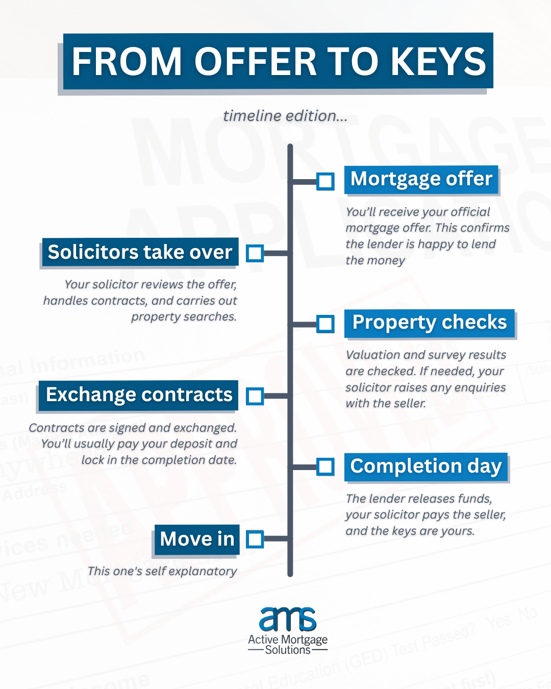 AMS industry infographic